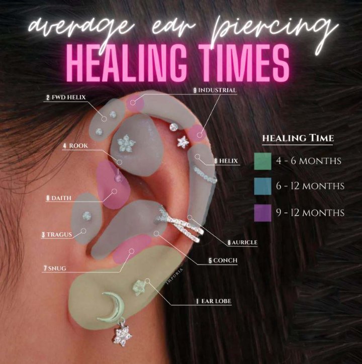 Conch Piercing Healing Time